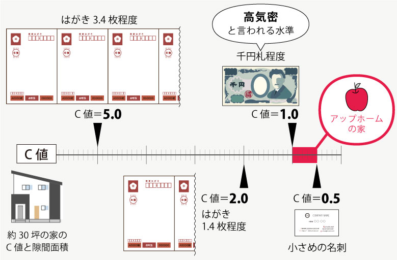 気密性能