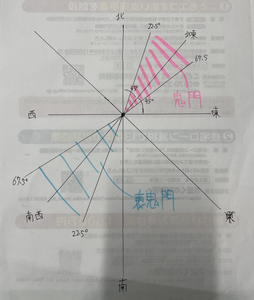 建売住宅鬼門・裏鬼門