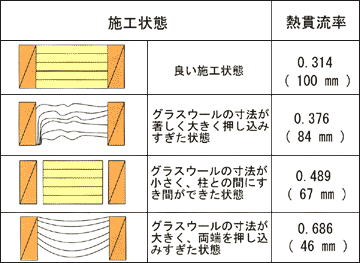 高断熱施工精度