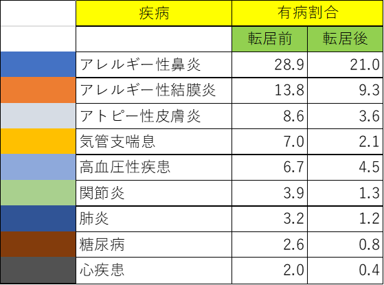 高断熱住宅アレルギー改善