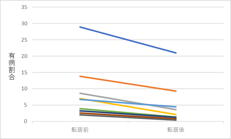 高断熱住宅健康改善