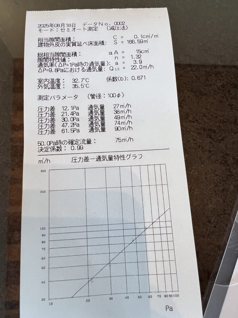 佐賀市H様邸気密測定結果